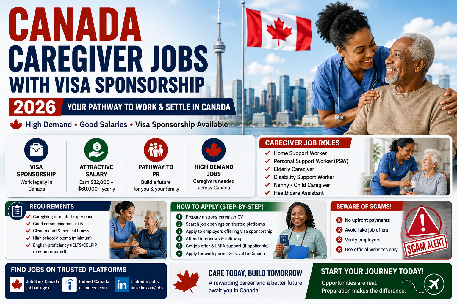Canada Caregiver Jobs With Visa Sponsorship 2026