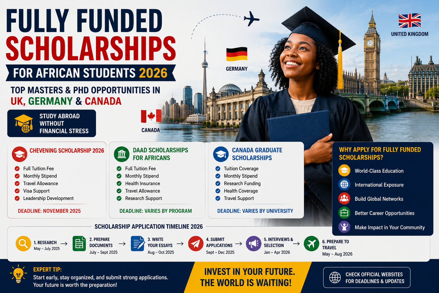 Fully funded scholarships for African students 2026