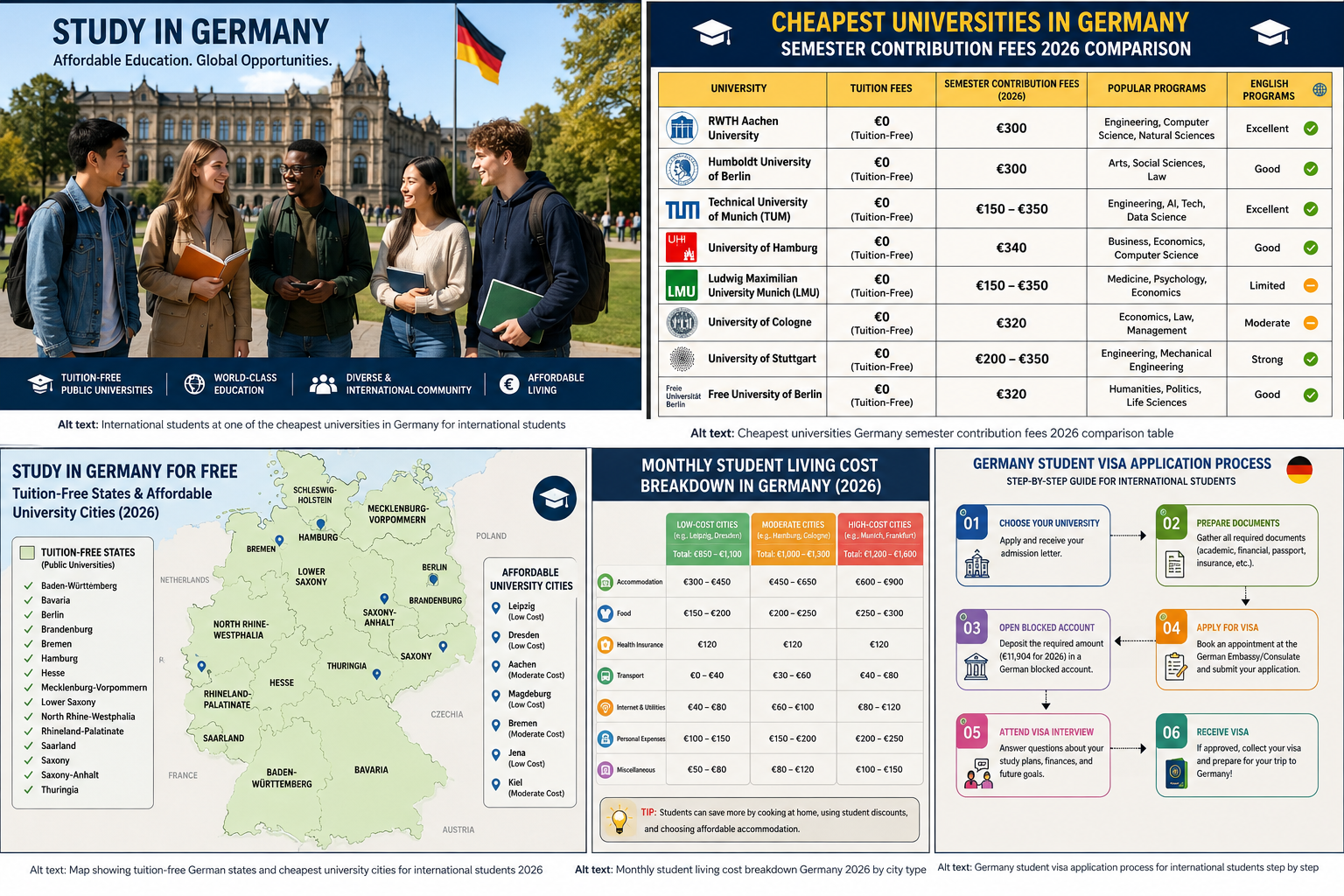 cheapest universities in Germany for international students