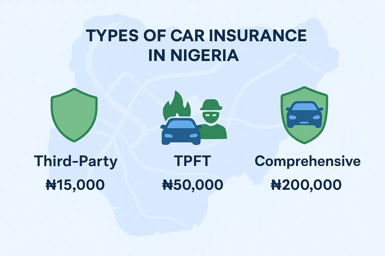 Types of best car insurance in Nigeria