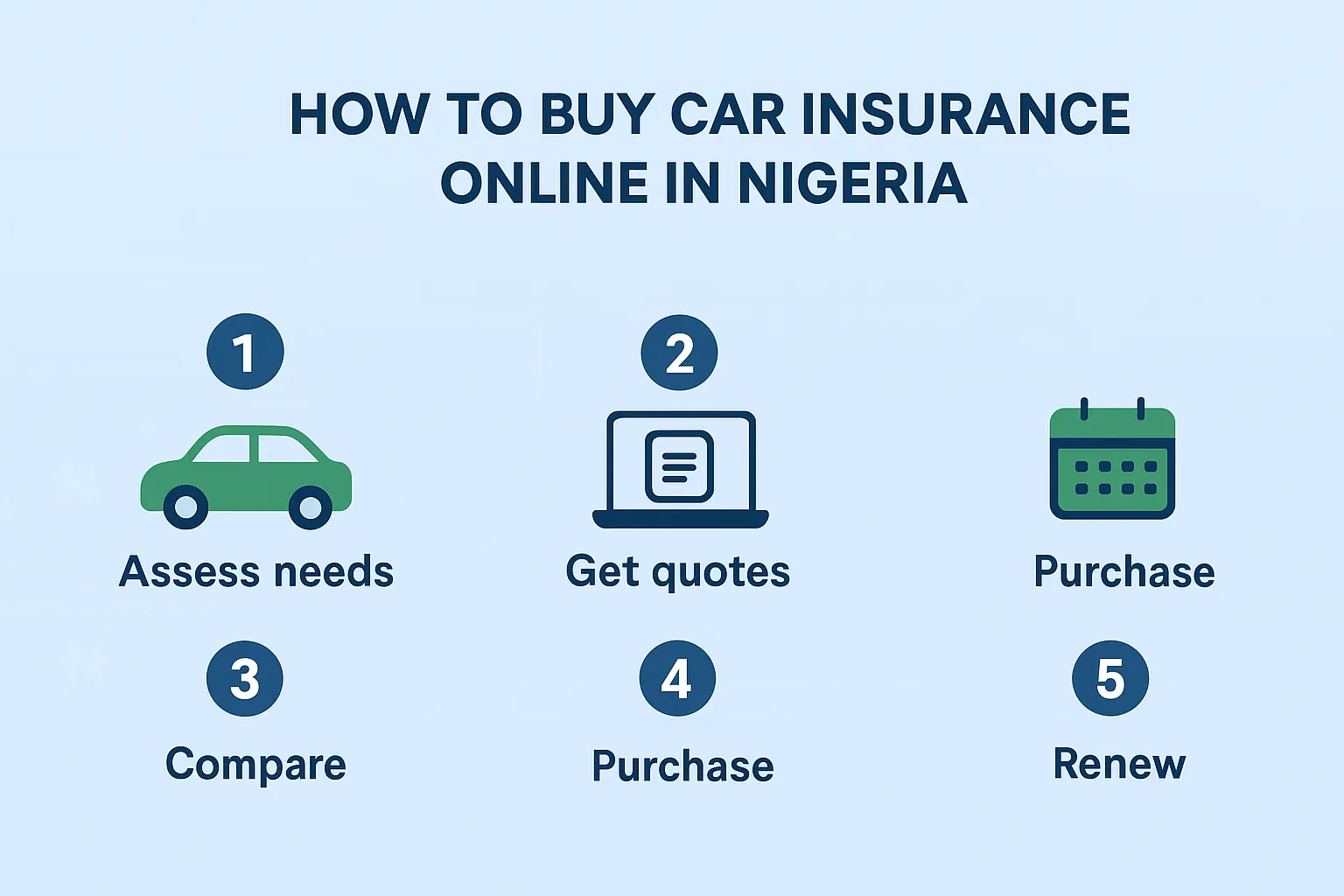 How to buy best car insurance in Nigeria